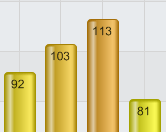 Graphs